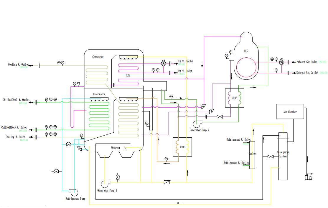 Рис. 2-1 Схема технологического процесса