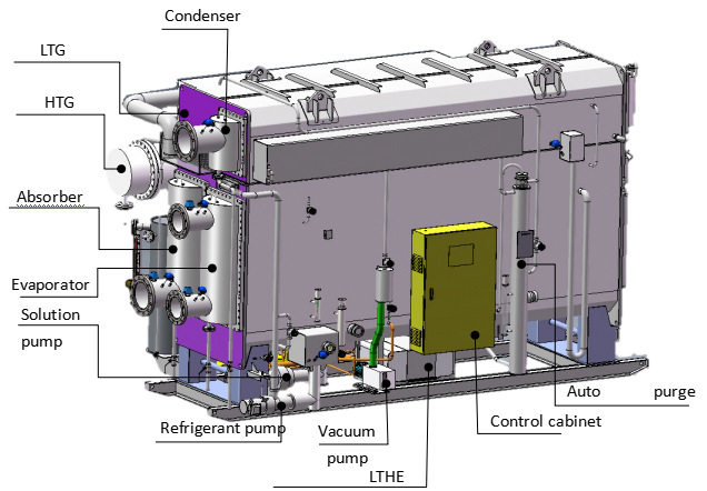 Détails du refroidisseur à absorption Steam LiBr