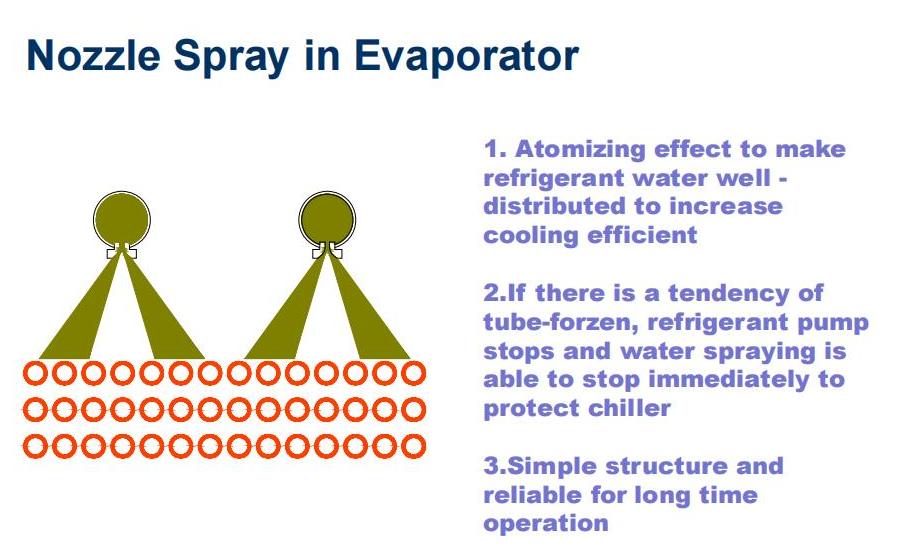 Spray type in evaporator_00