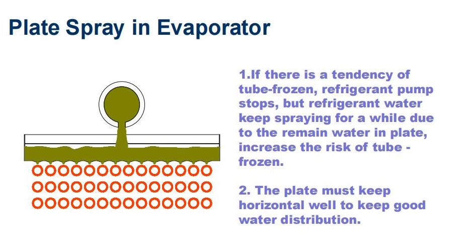 Spray type in evaporator_01