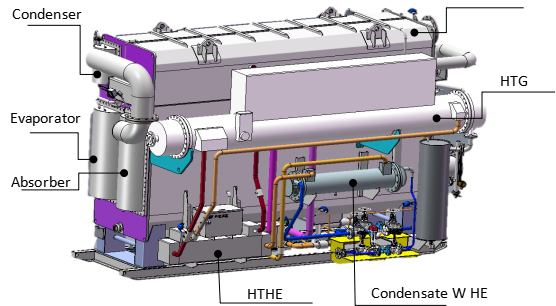 Steam LiBr Absorption Chiller detail2-2