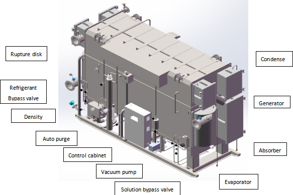 Low temperature LiBr absorption chiller details